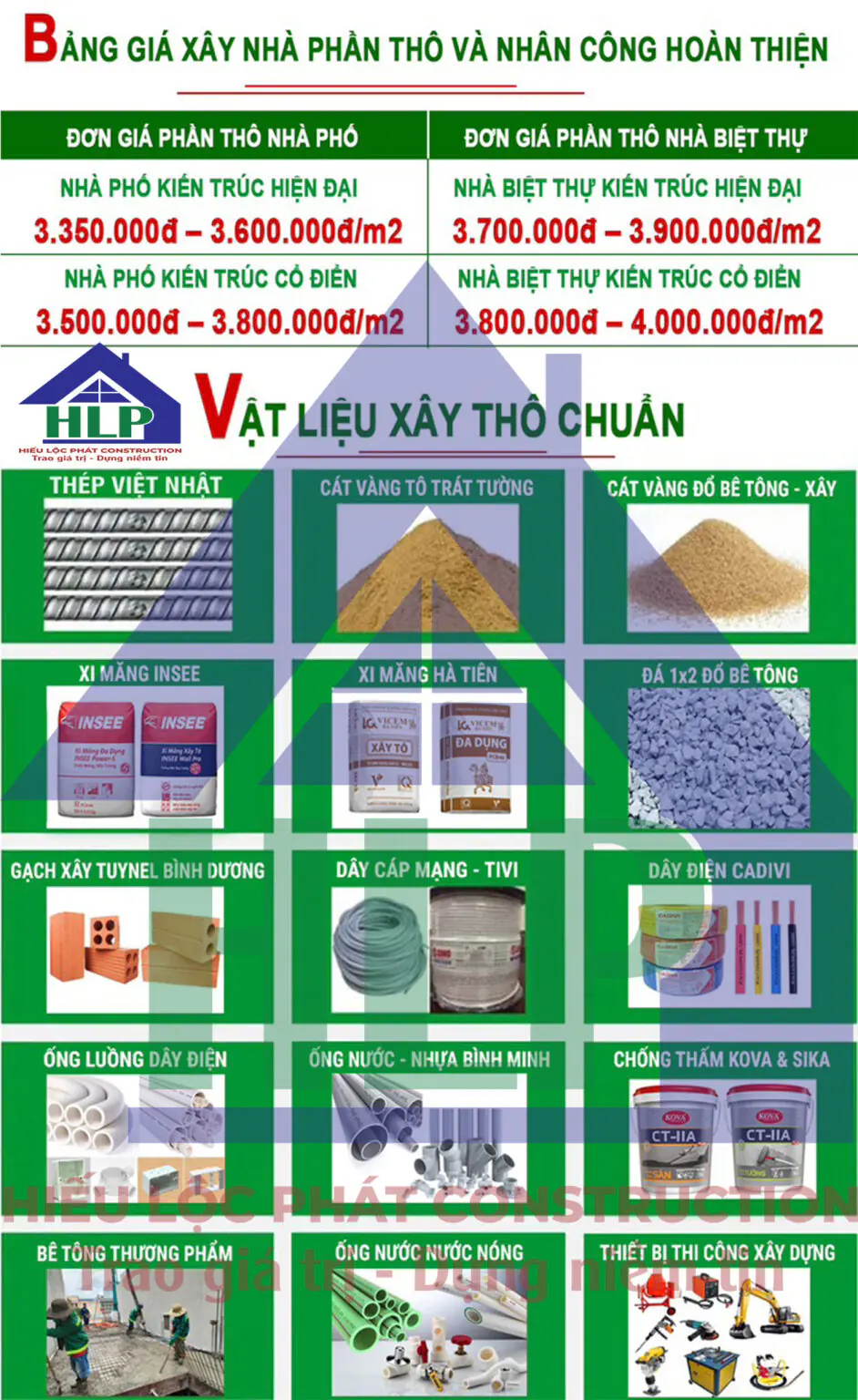 Bảng gi&aacute; thi c&ocirc;ng THAM KHẢO v&agrave; vật tư tại HIẾU LỘC PH&Aacute;T