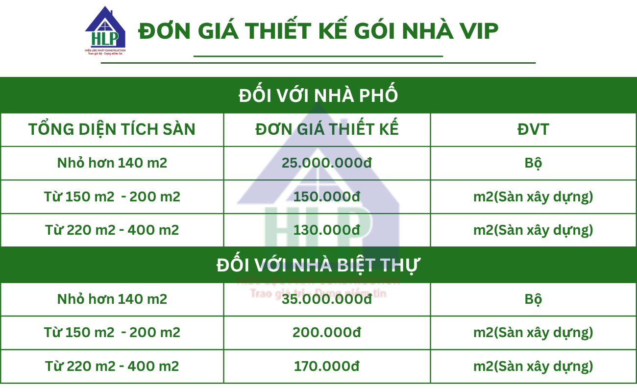 Bảng giá thiết kế biệt thự - Hiếu Lộc Phát (1)