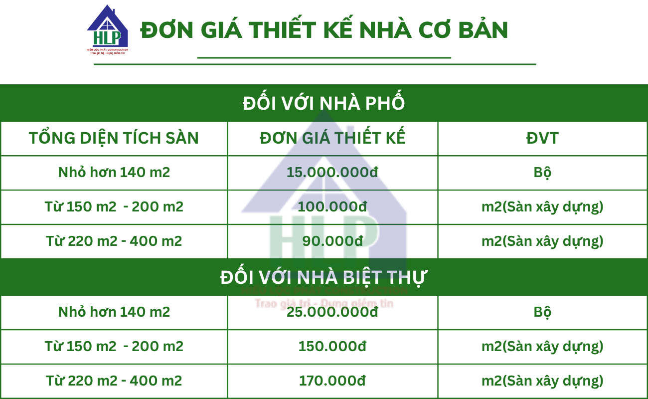 Bảng giá thiết kế biệt thự - Hiếu Lộc Phát